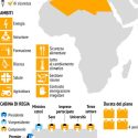 Indagine Ipsos Per Amrref: Piano Mattei Per L’Africa E Le Priorità D’azione
